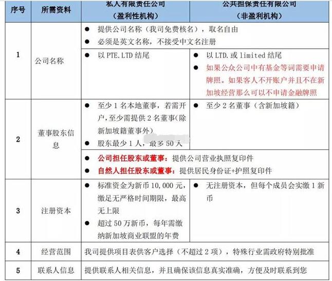 2019新加坡公司注冊流程及資料-萬事惠海外注冊公司